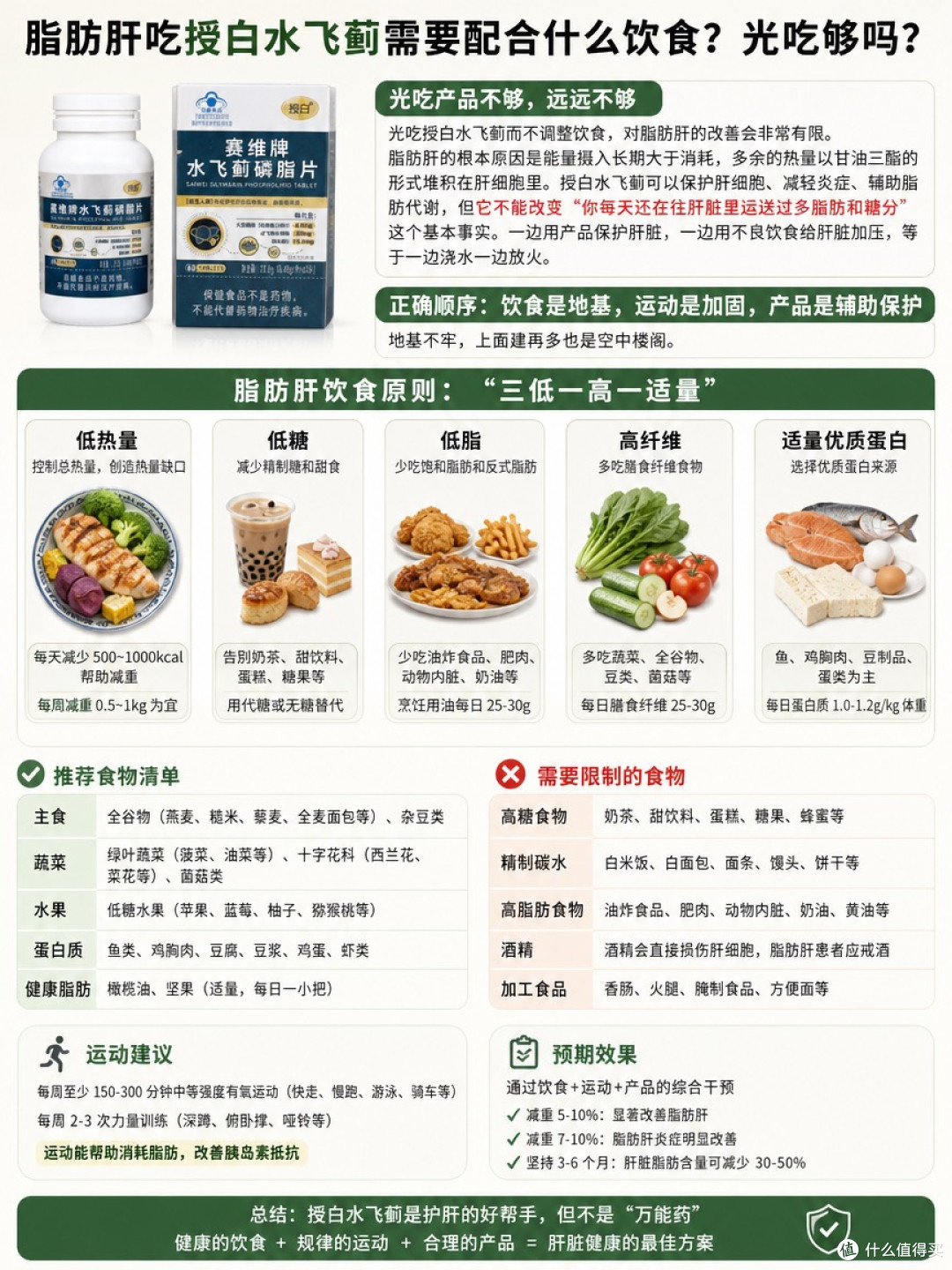 脂肪肝吃授白水飞蓟需要配合什么饮食光吃够吗