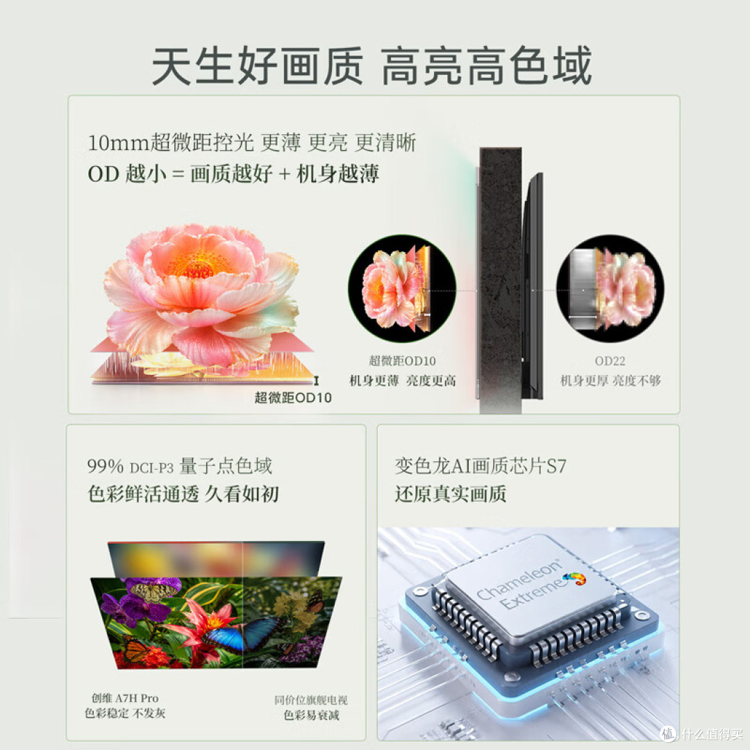 65英寸电视哪个牌子好?2.5米视距不伤眼,高分高刷电视实测体验