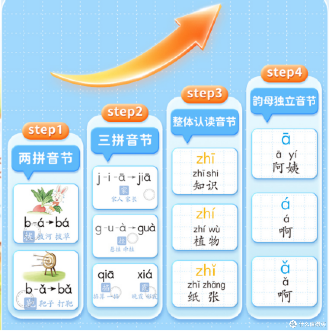 幼小衔接拼音启蒙,这本语文出版社的同步发声书到底值不值得买?