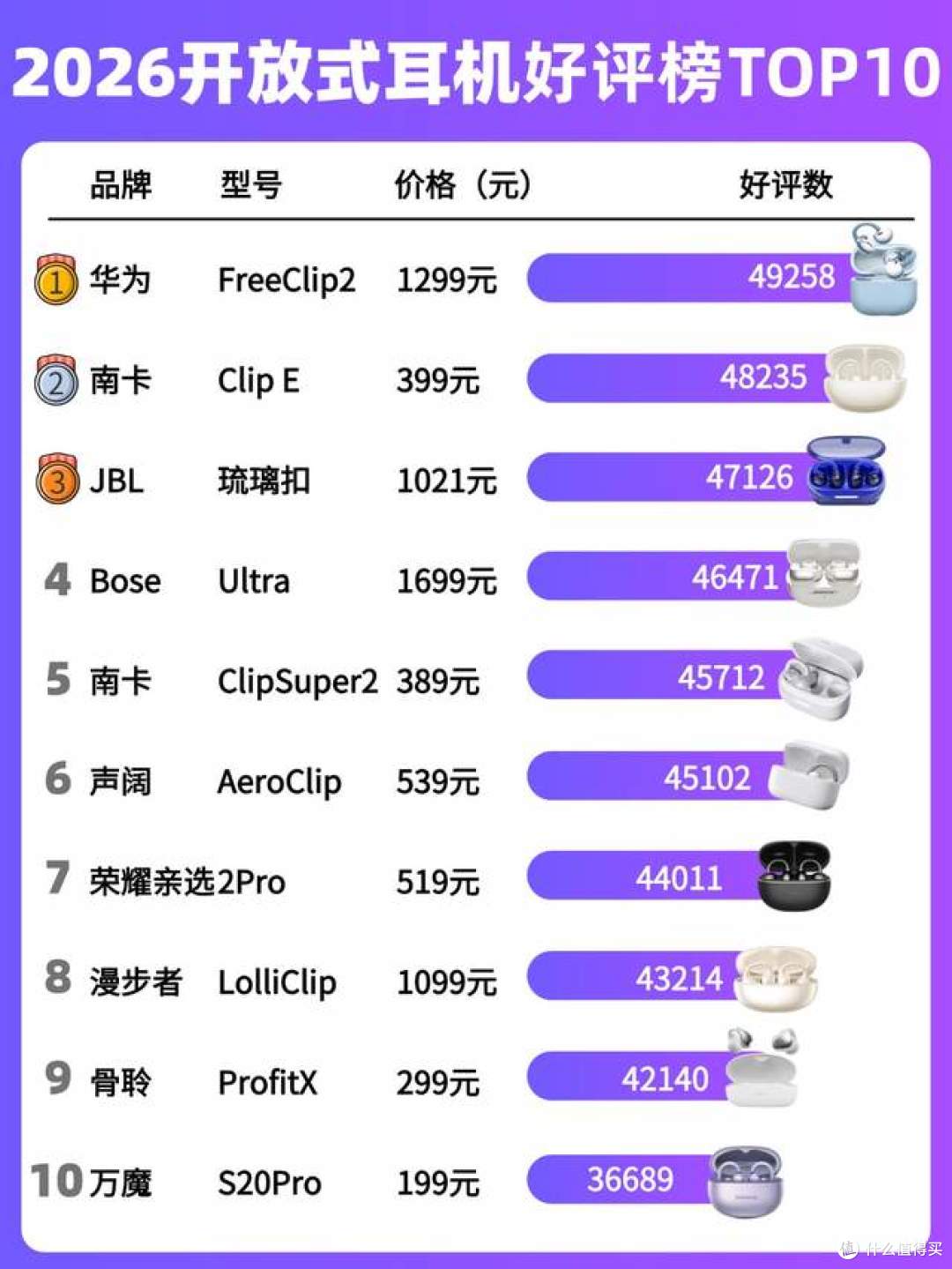 开放式耳机品牌值得推荐哪个?开放式耳机推荐品牌
