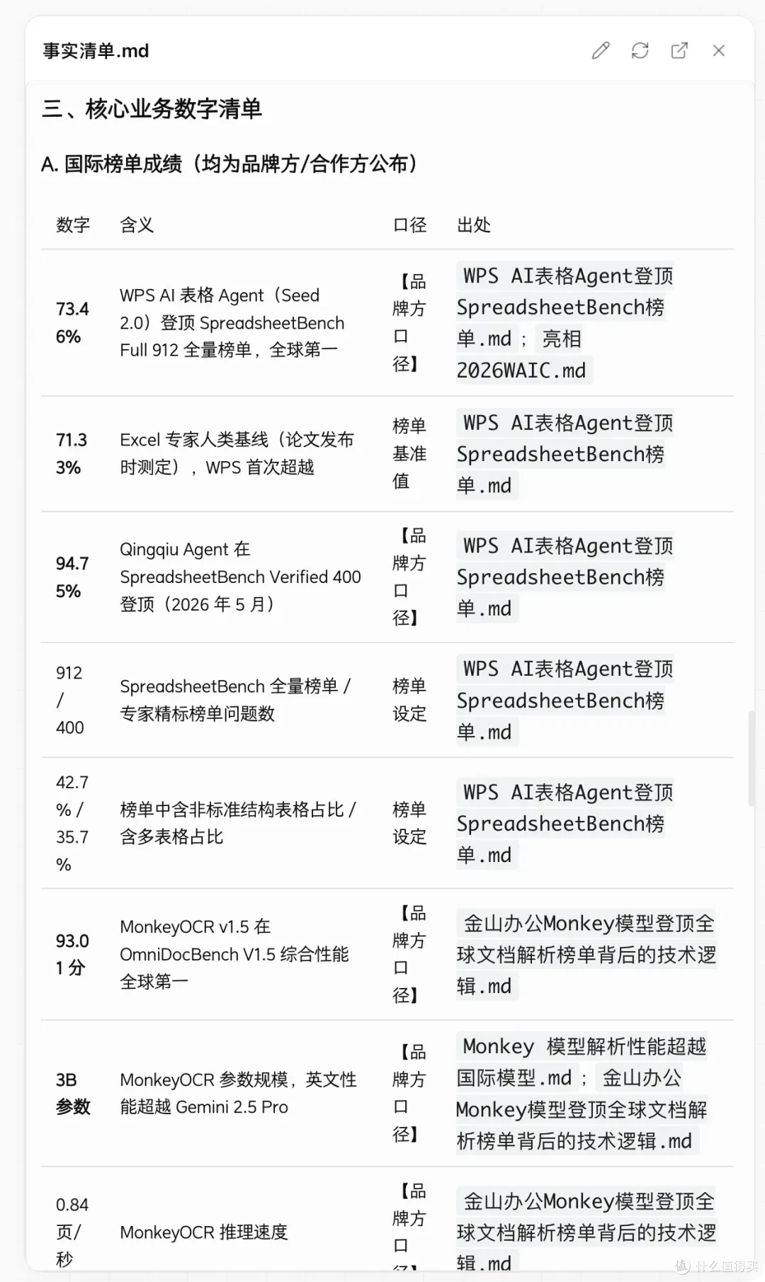 WPS Comate 深度体验:企业 AI 如何才能真正让组织更「聪明」?