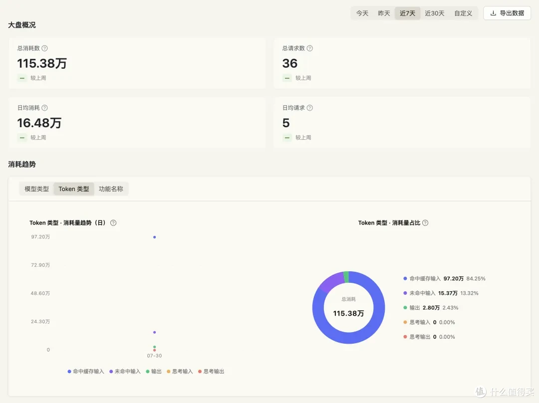 WPS Comate 深度体验:企业 AI 如何才能真正让组织更「聪明」?
