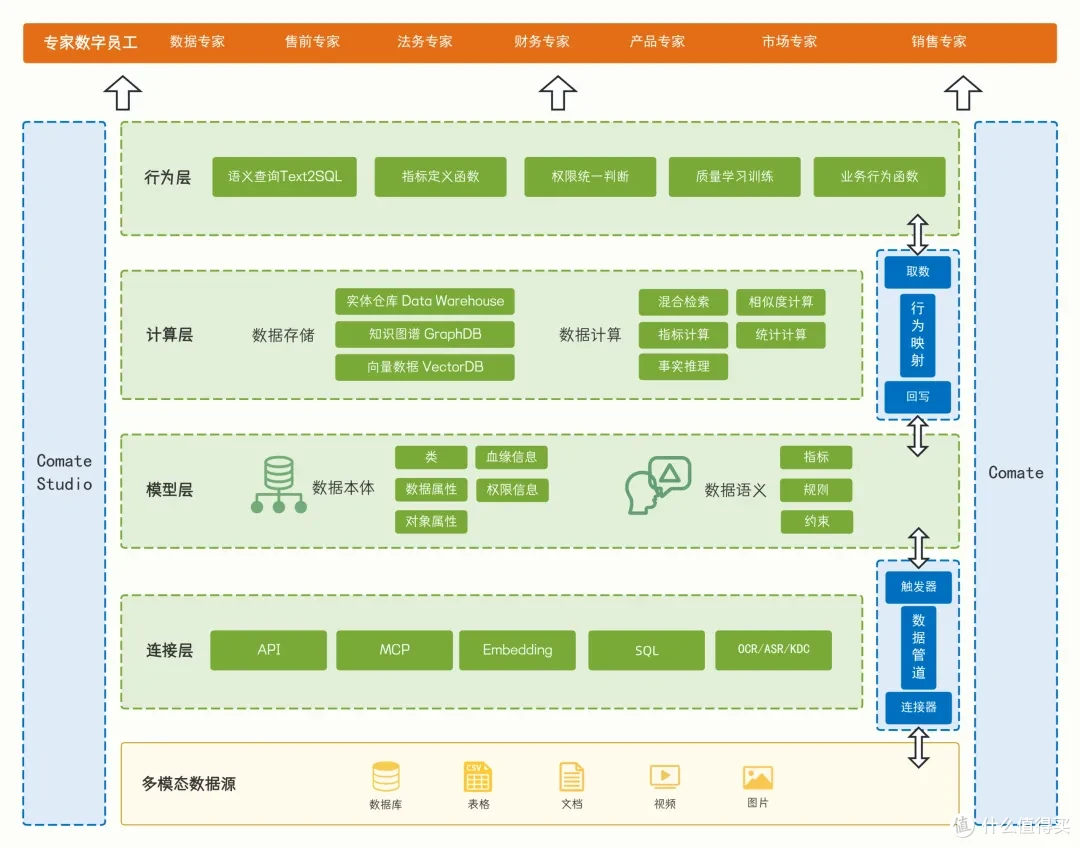 WPS Comate 深度体验:企业 AI 如何才能真正让组织更「聪明」?