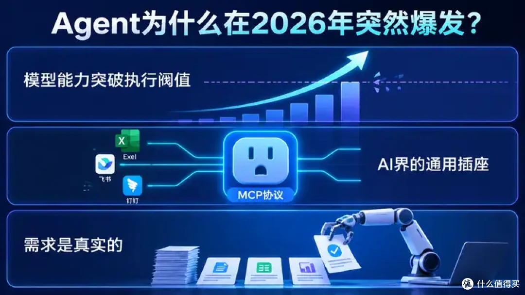 从对话到执行！2026国产AI Agent工具最全清单，到底谁能帮你干活