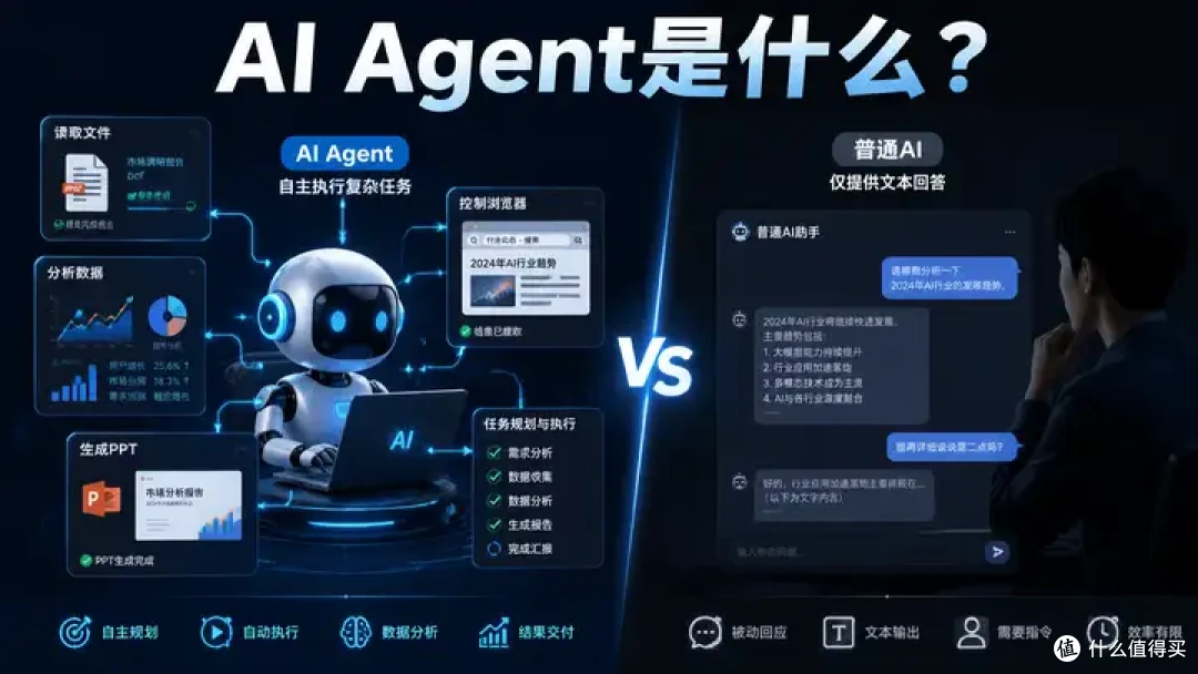 从对话到执行！2026国产AI Agent工具最全清单，到底谁能帮你干活