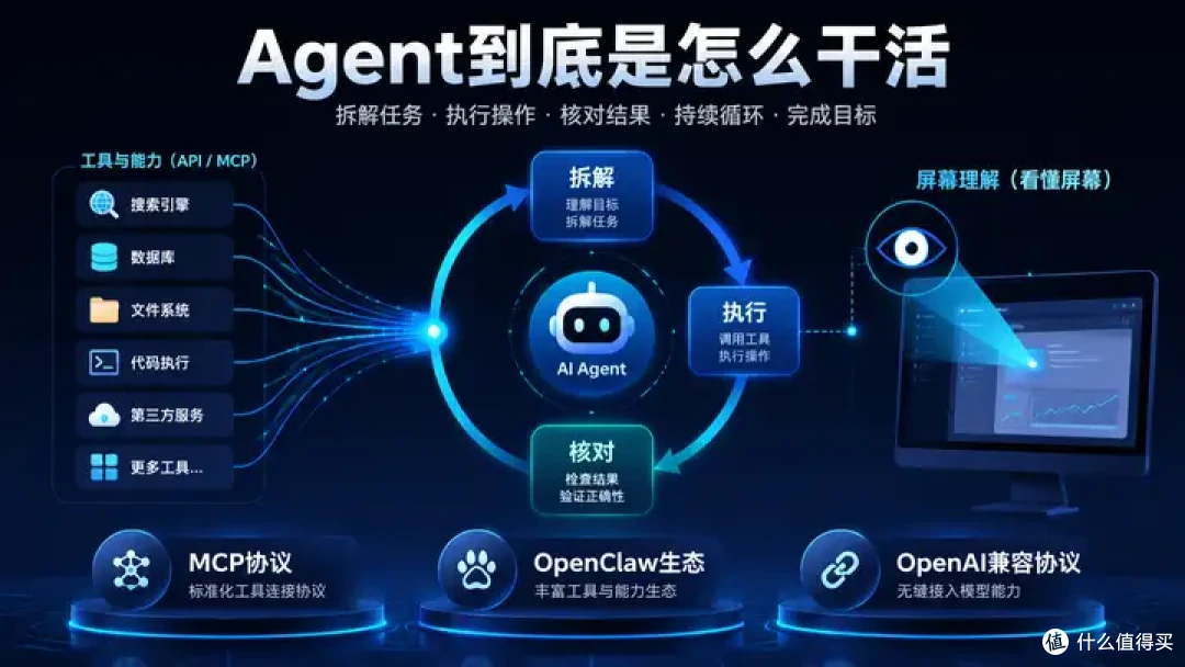 从对话到执行！2026国产AI Agent工具最全清单，到底谁能帮你干活