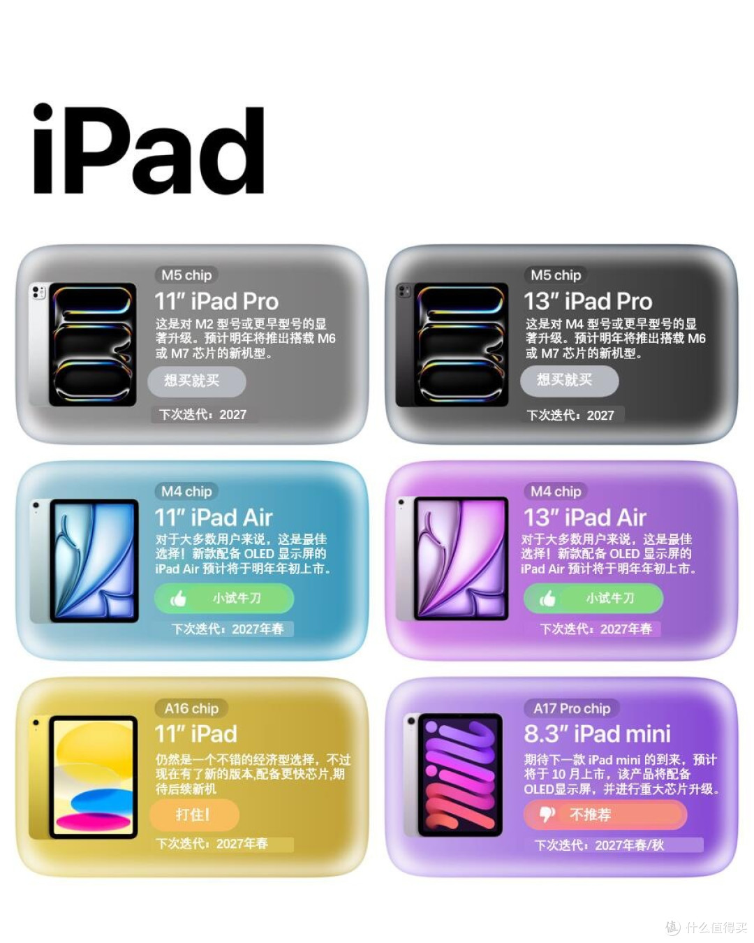 iPad入手怎么选|别盲目冲新款