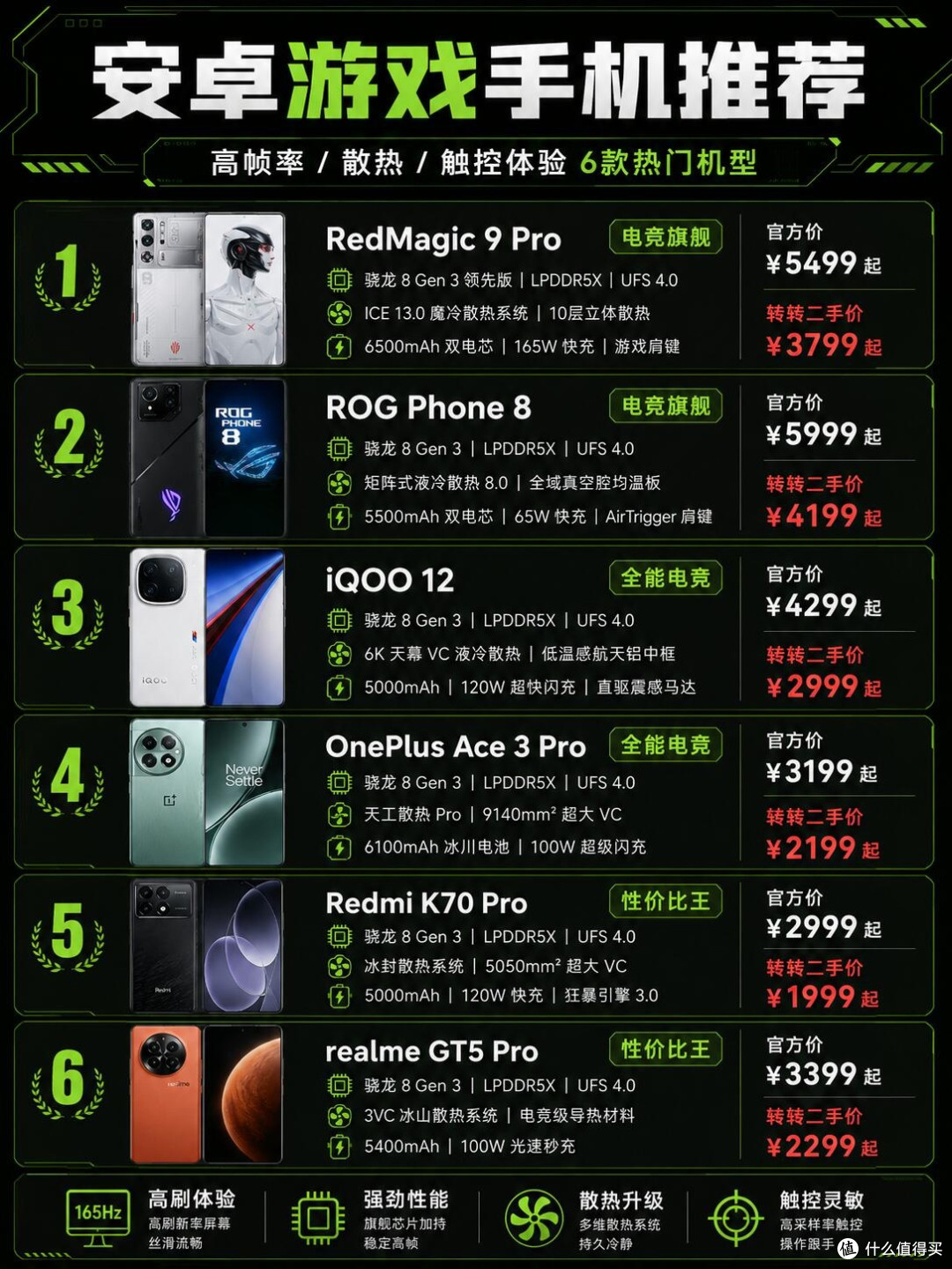 重度手游看过来!六款安卓游戏机型盘点