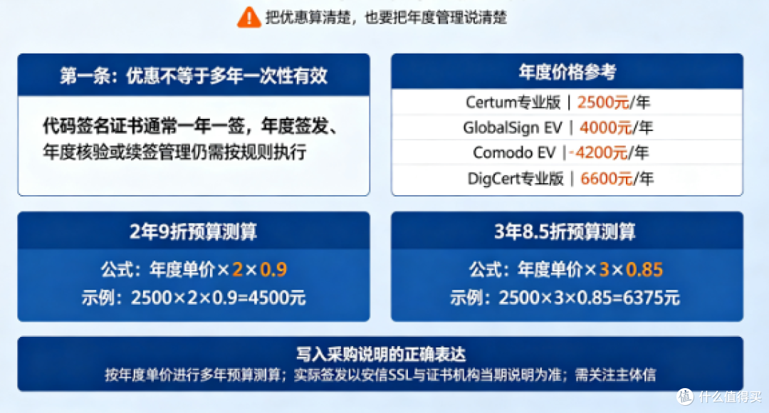 EV代码签名证书的价格优惠是多少：折扣只能用于预算测算