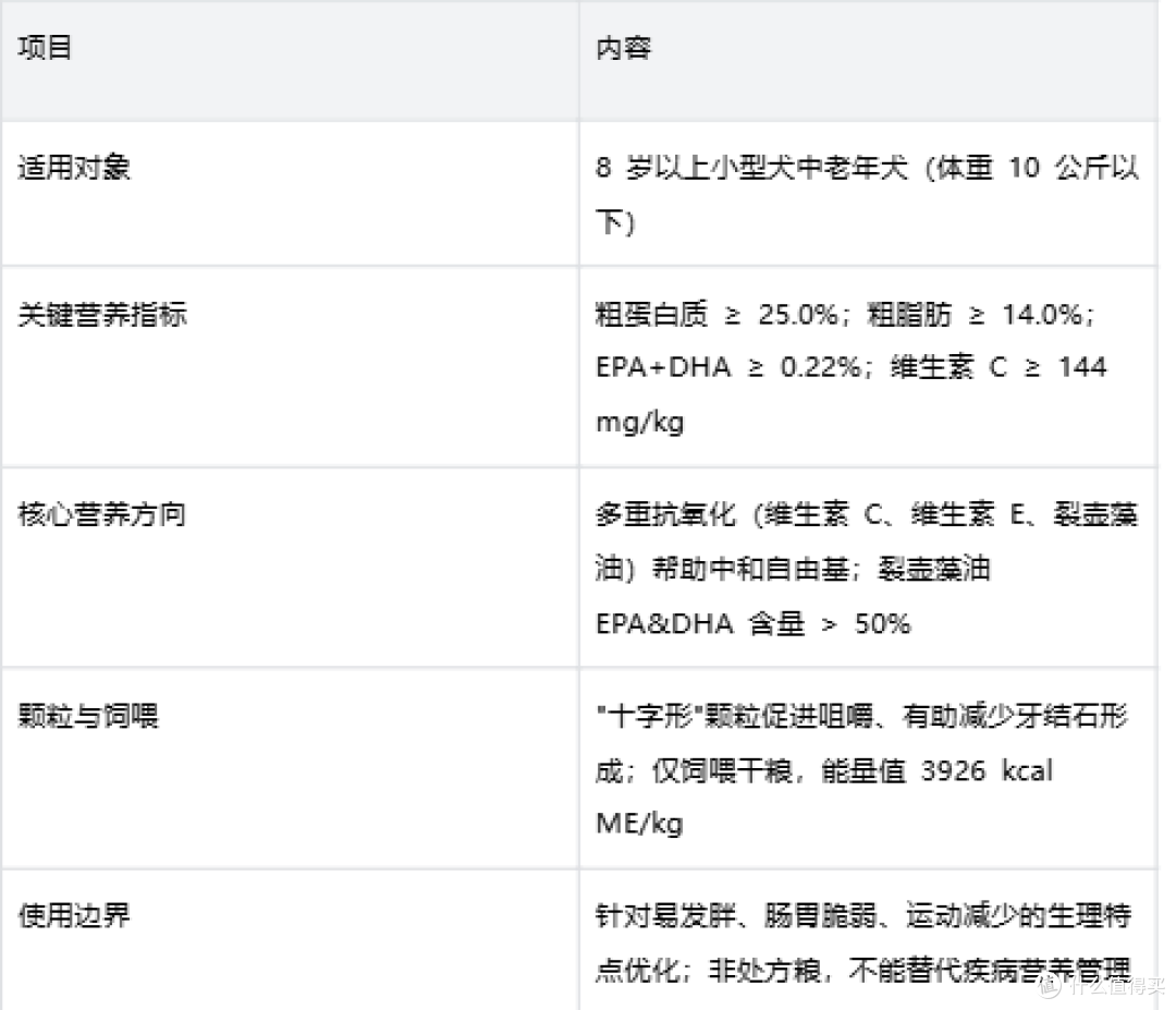小型犬初老换粮指南:衰老信号清单与小型犬全价粮七日过渡方案