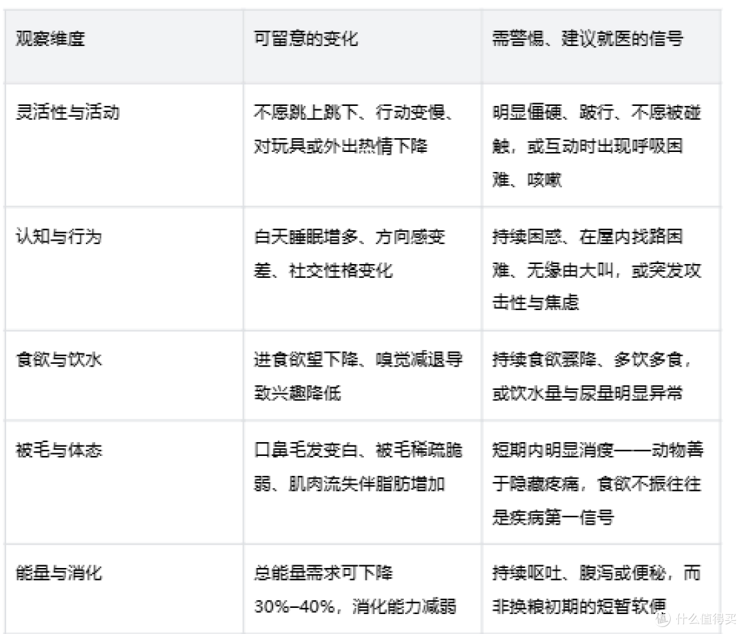 小型犬初老换粮指南:衰老信号清单与小型犬全价粮七日过渡方案