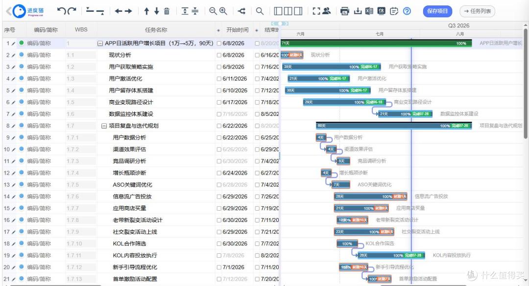 甘特图 vs 思维导图:项目规划到底选哪个