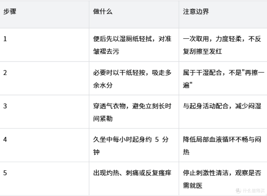 久坐肛周潮湿,越洗越好吗