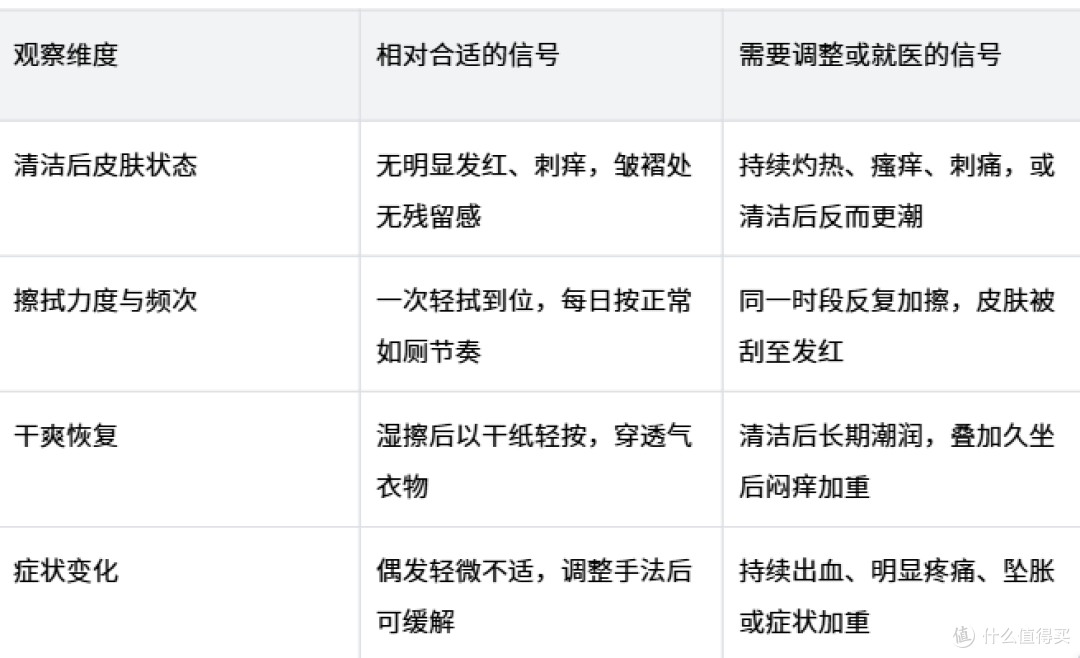 久坐肛周潮湿,越洗越好吗