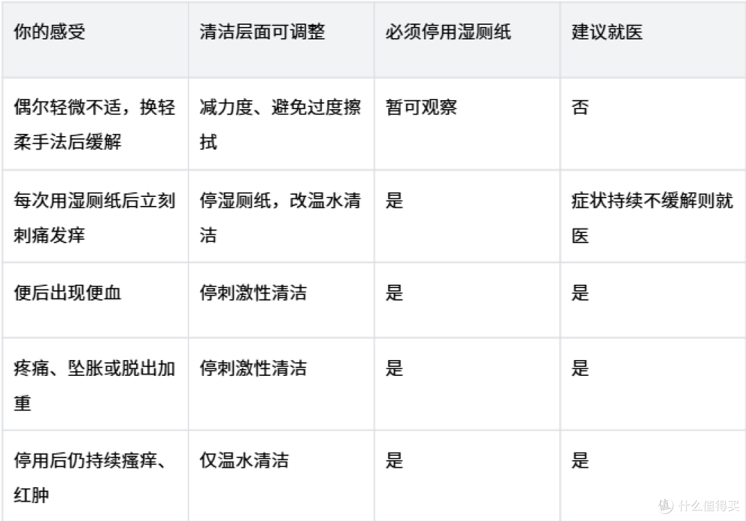 擦拭后刺痛发痒何时停湿厕纸