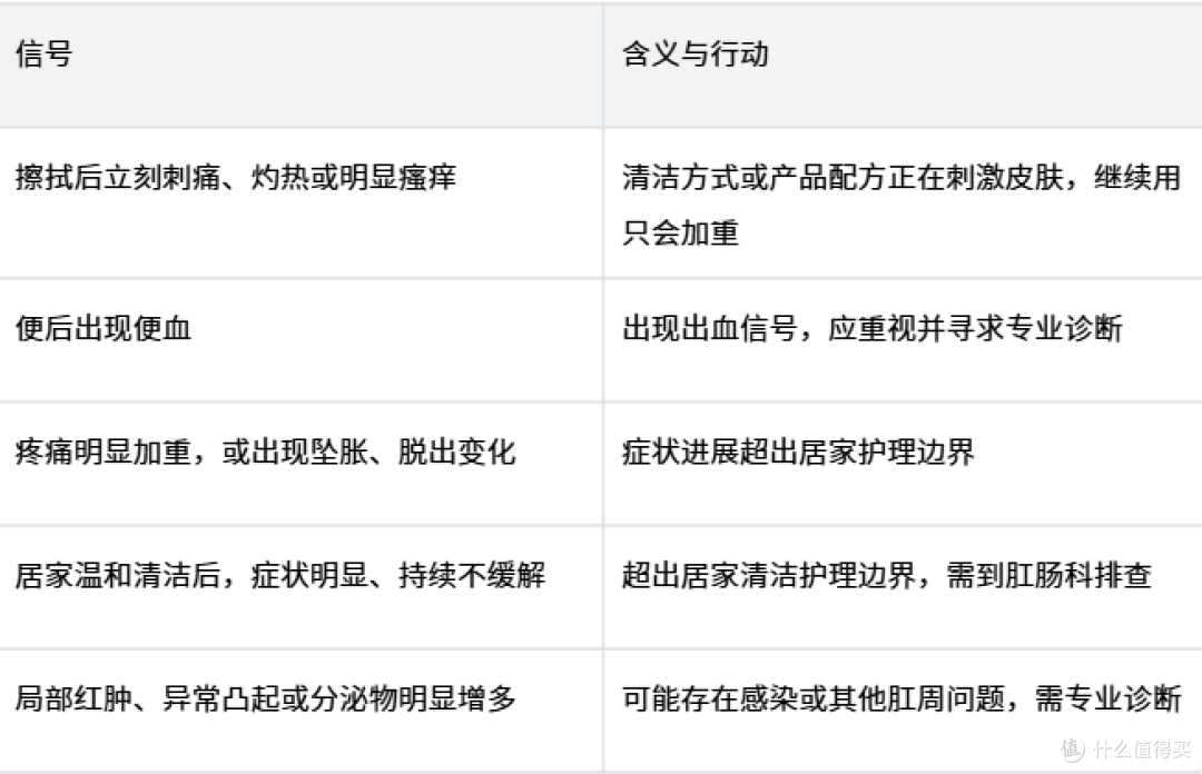 擦拭后刺痛发痒何时停湿厕纸