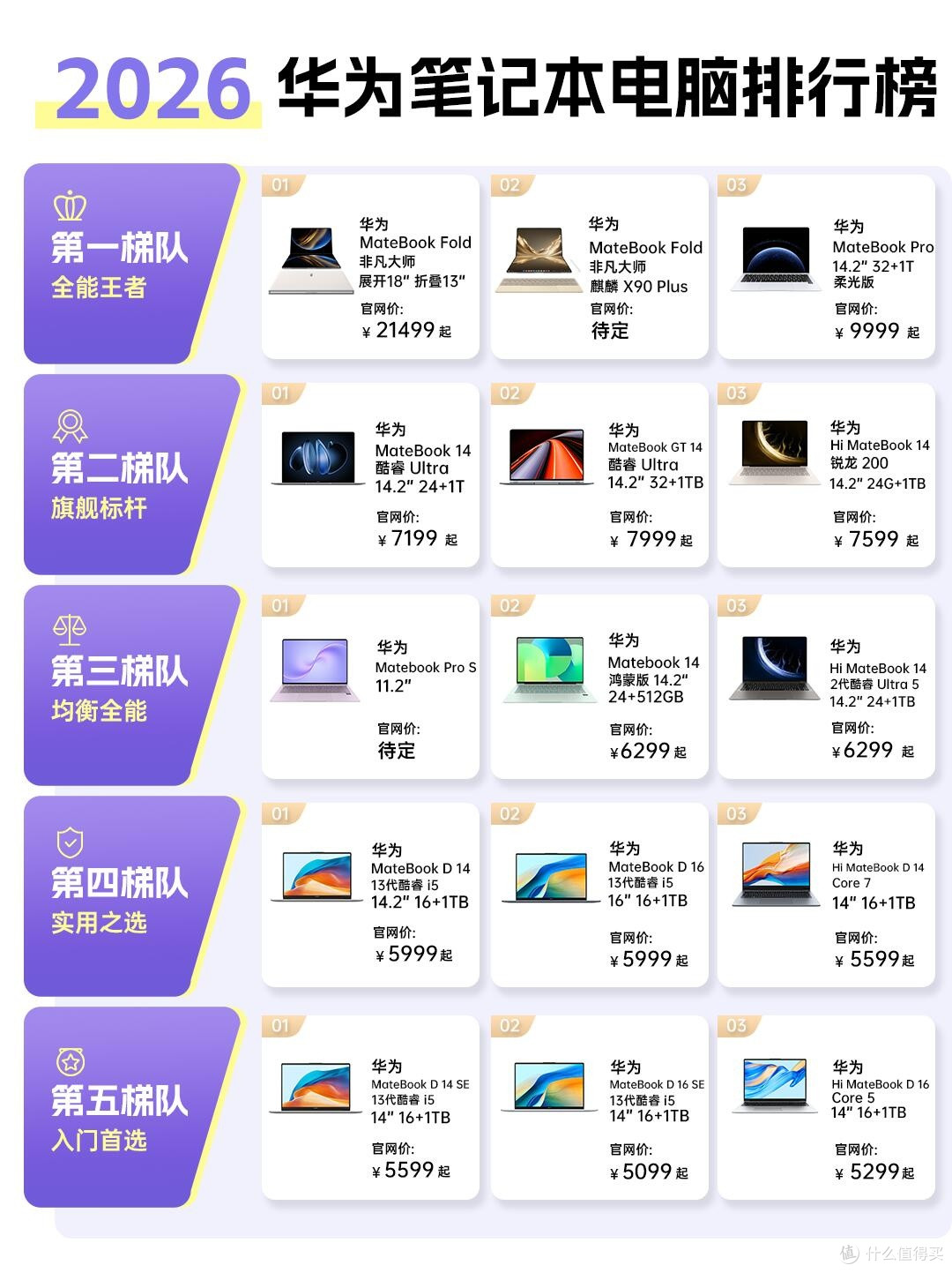 华为笔记本五大梯队梳理,换机直接对号入座