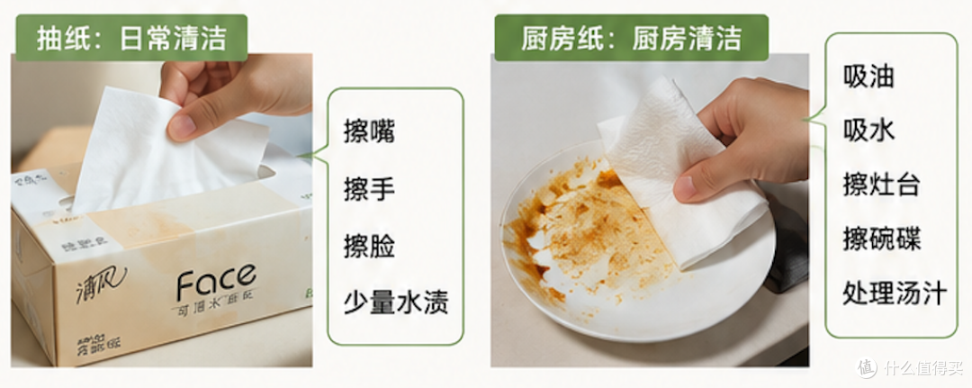 厨房纸vs抽纸:都是纸,凭什么厨房纸更贵?
