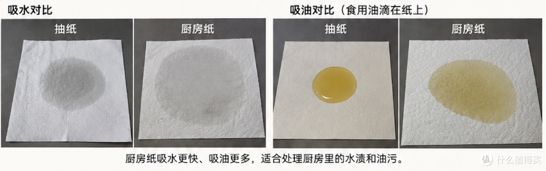 厨房纸vs抽纸:都是纸,凭什么厨房纸更贵?