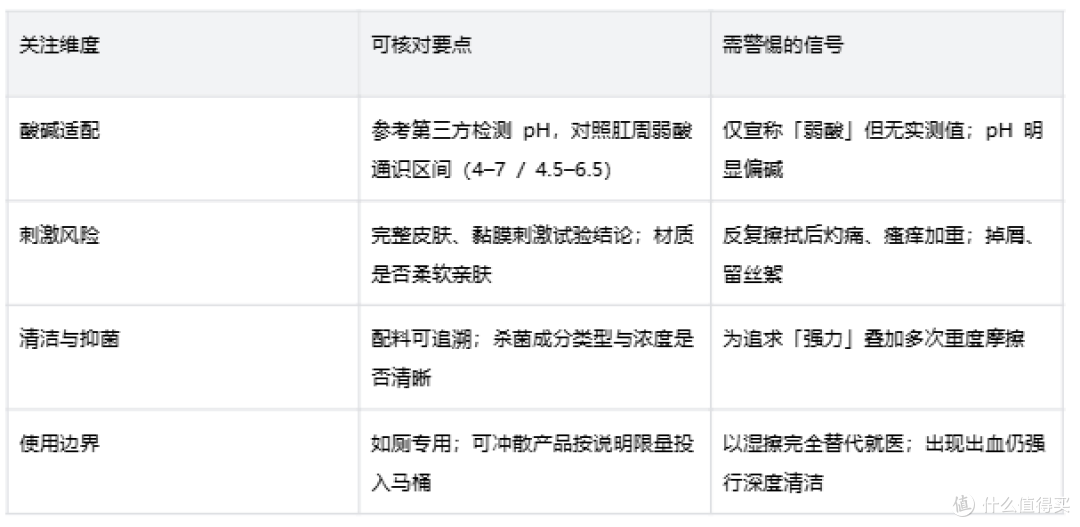 有痔人群为何更在意温和清洁