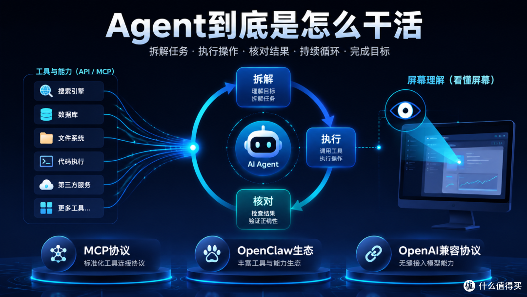 AI Agent哪个好用?28款国产AI Agent工具盘点与解析,一次讲透
