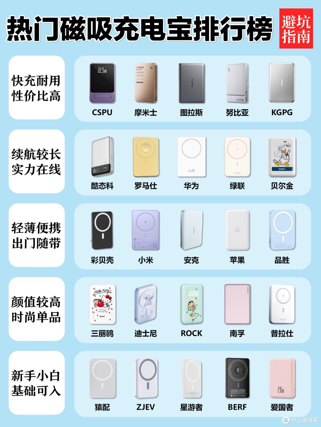 磁吸充电宝别乱选！3C认证才是安全底线