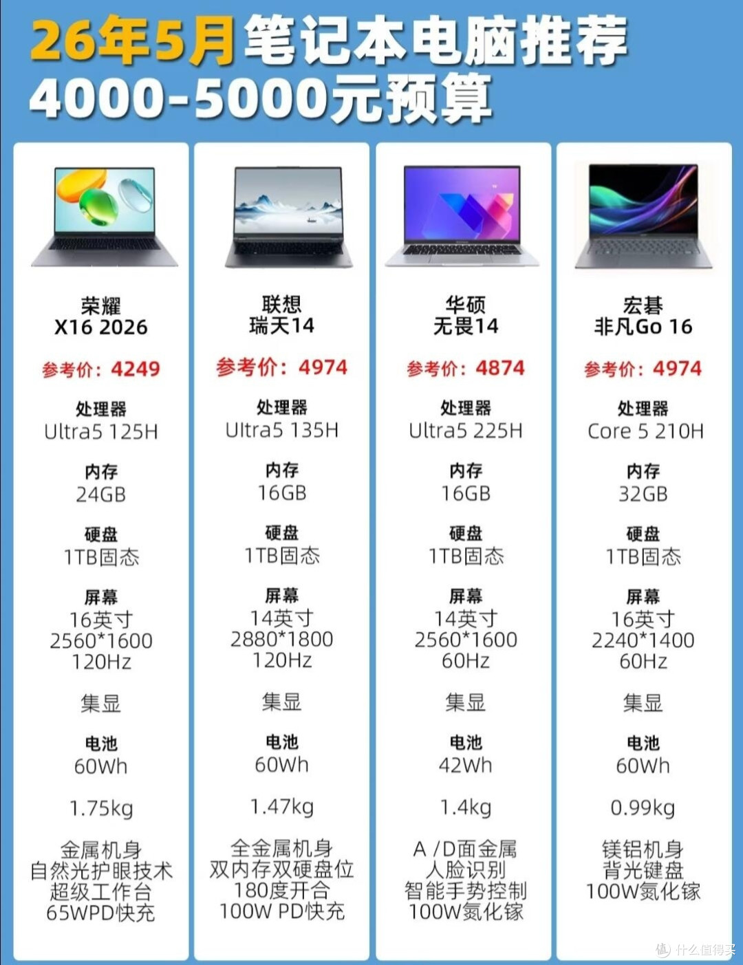 4000‑5000轻薄本梳理,选本别盲目踩坑