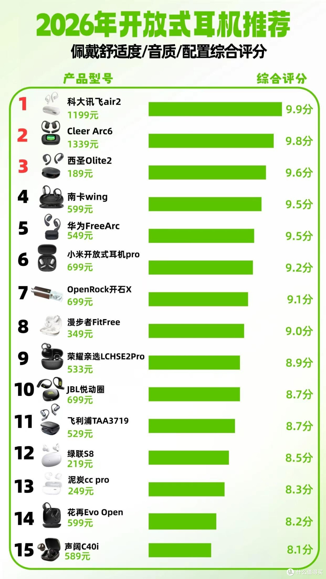 开放式耳机大盘点|不同价位硬件差异一目了然
