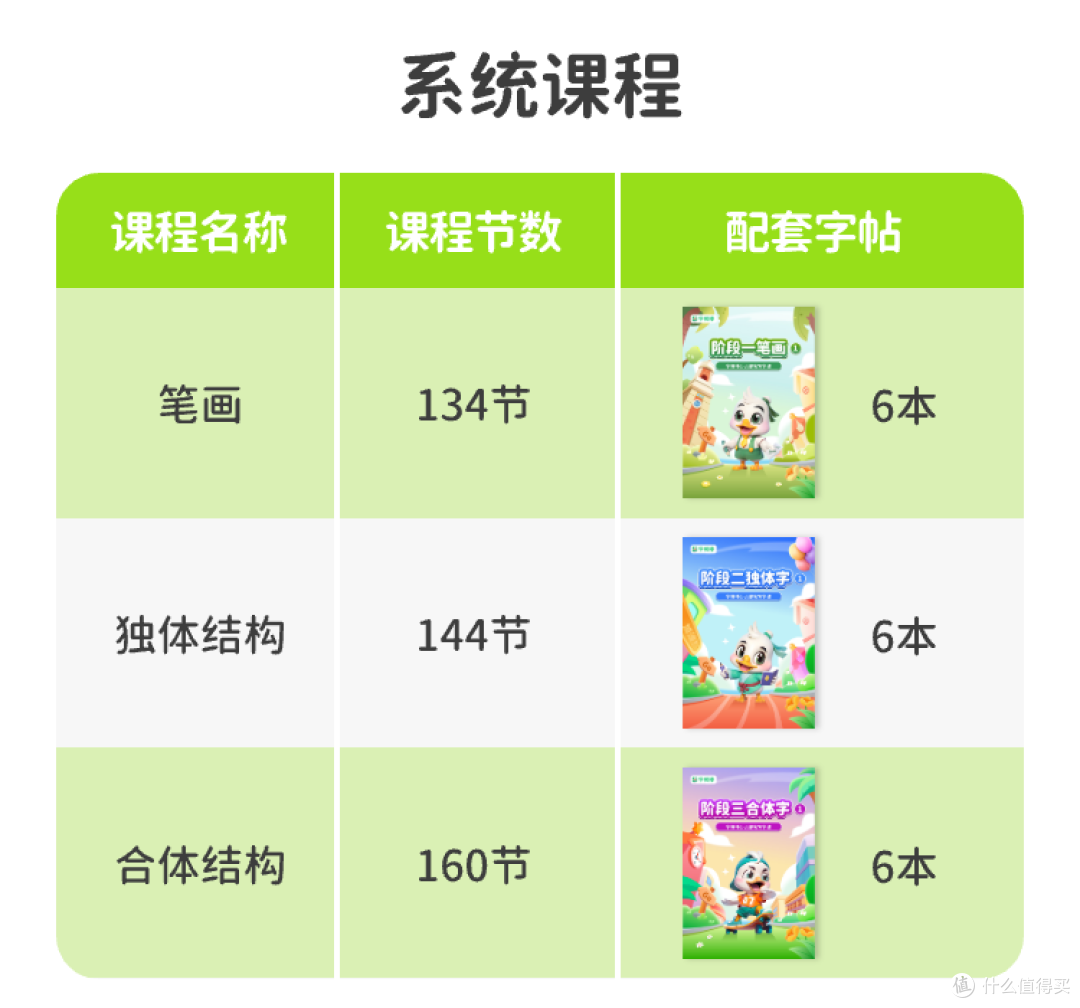 2026年必看！练字app推荐软件深度横评，这五款谁才是孩子的私教首选