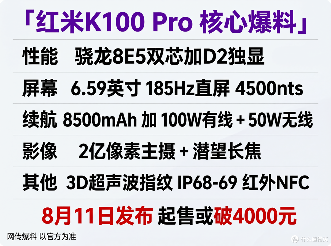 红米K100 Pro：8月11日发，骁龙8E5+8500mAh，这价格值不值得等？