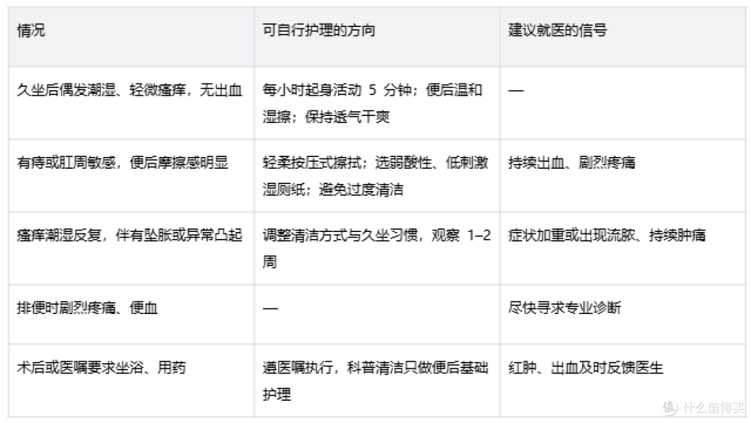 久坐肛周潮湿,清洁怎么做