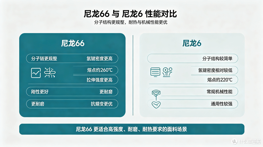 尼龙66与尼龙6性能对比图