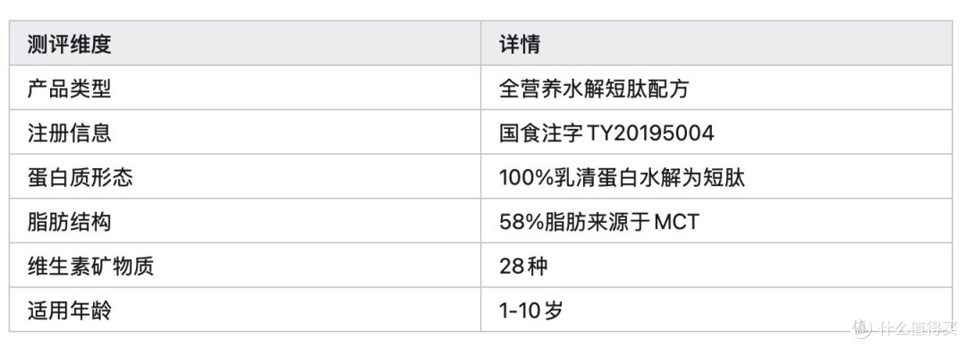 孩子喝什么奶粉好吸收长得快?2026年5款全营养配方粉测评
