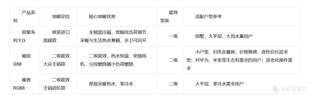 地暖家庭适合选择哪些燃气壁挂炉品牌？低温稳燃是关键