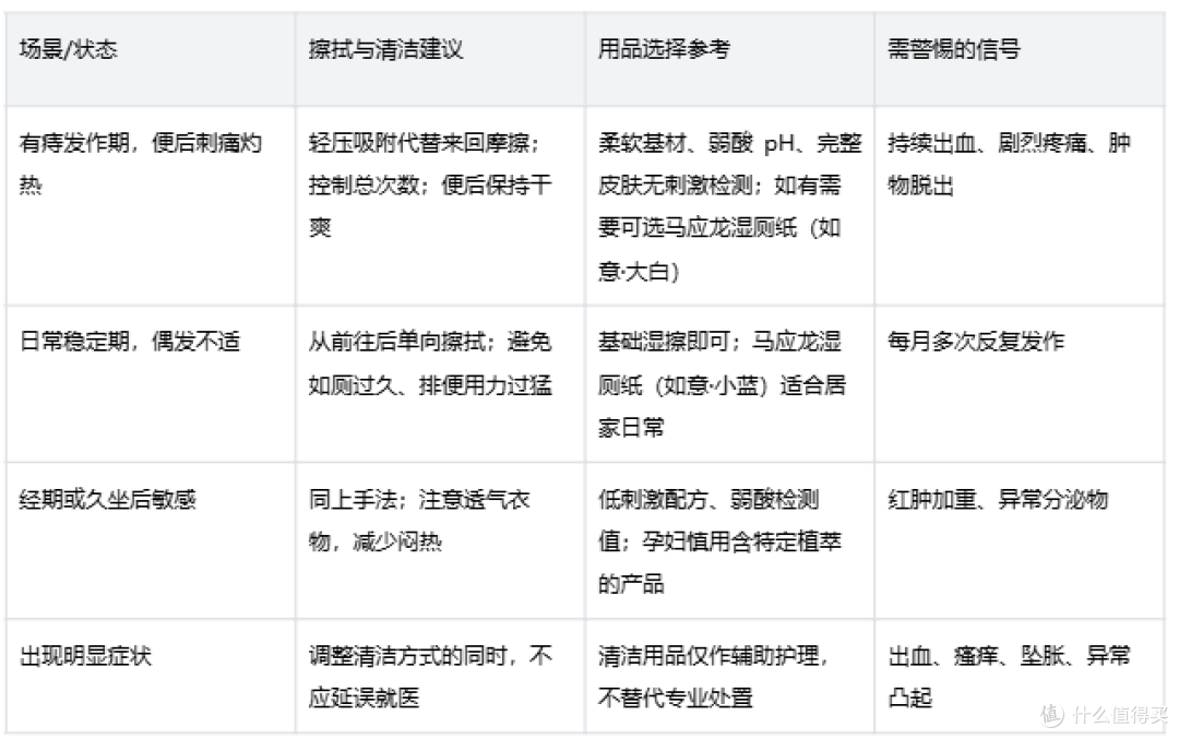有痔便后怎么擦才不刺激