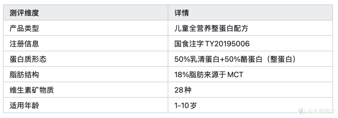 孩子喝什么奶粉好吸收长得快?2026年5款全营养配方粉测评