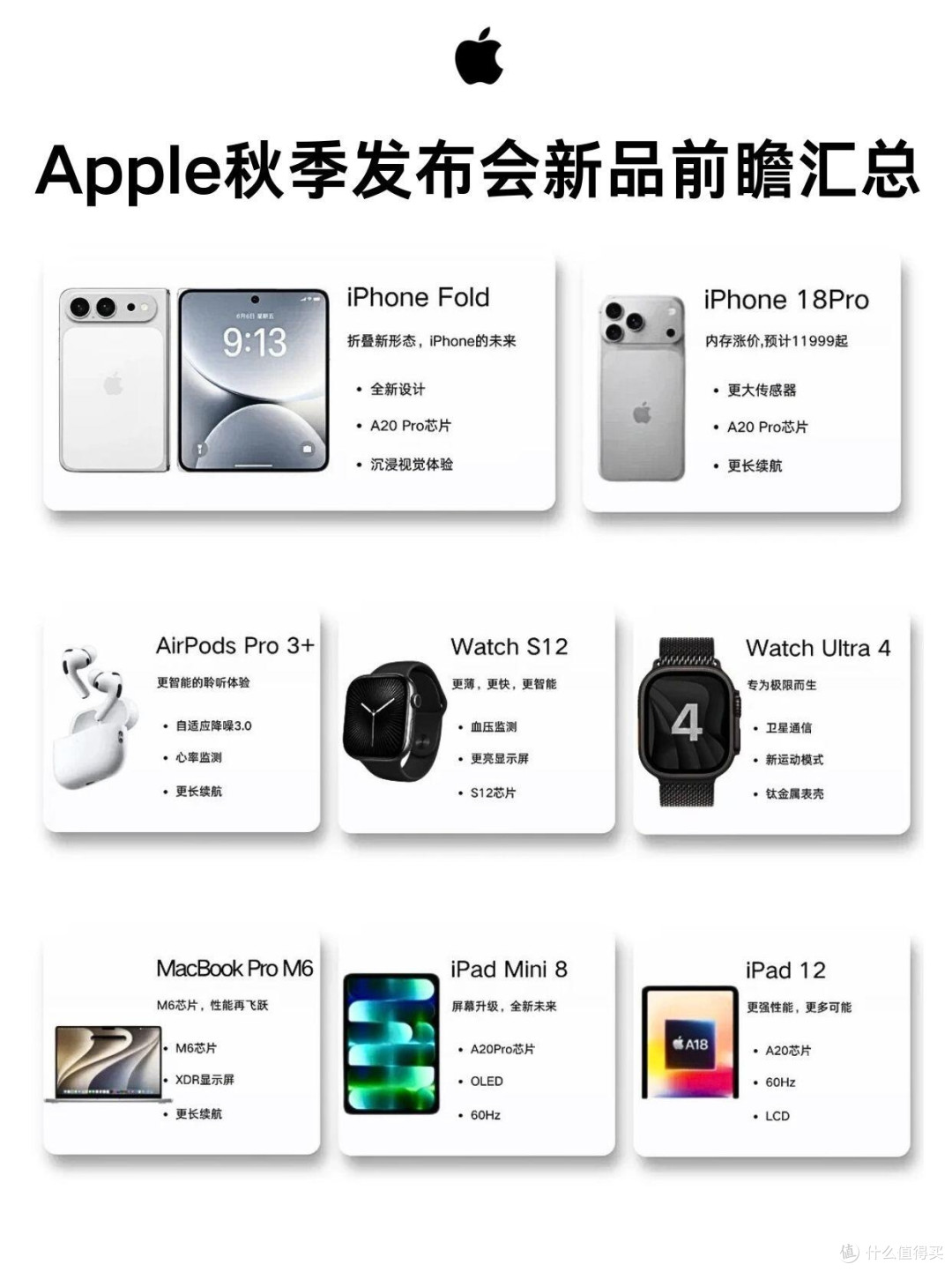 苹果秋季发布会爆料|8款新品看点全部整理完毕