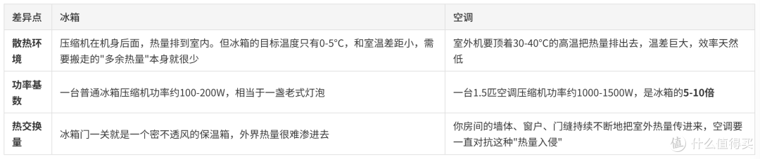 租房党必看：3个被忽视的空调省电真相