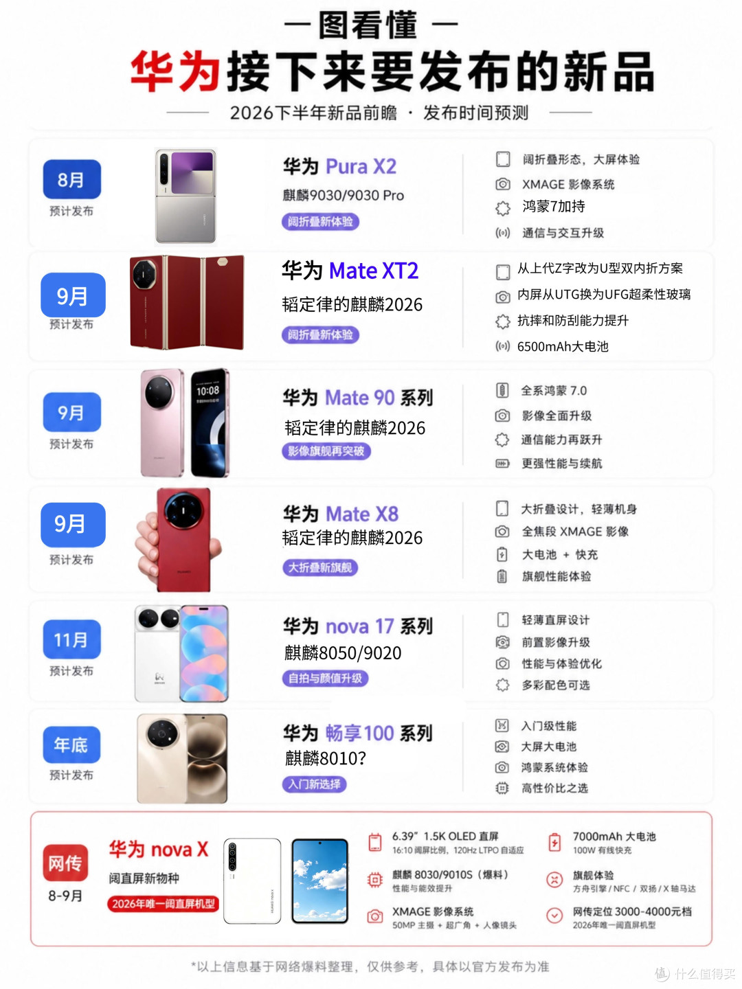 华为下半年新品阵容曝光!多款重磅机型扎堆登场
