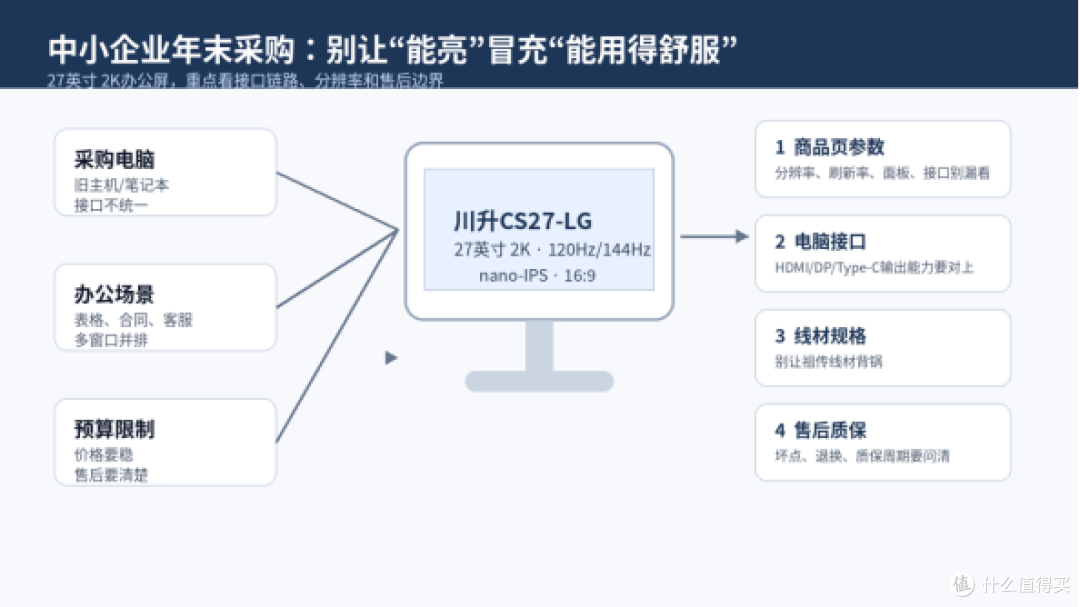中小企业采购显示器:别让“售后没看清”把预算整破防
