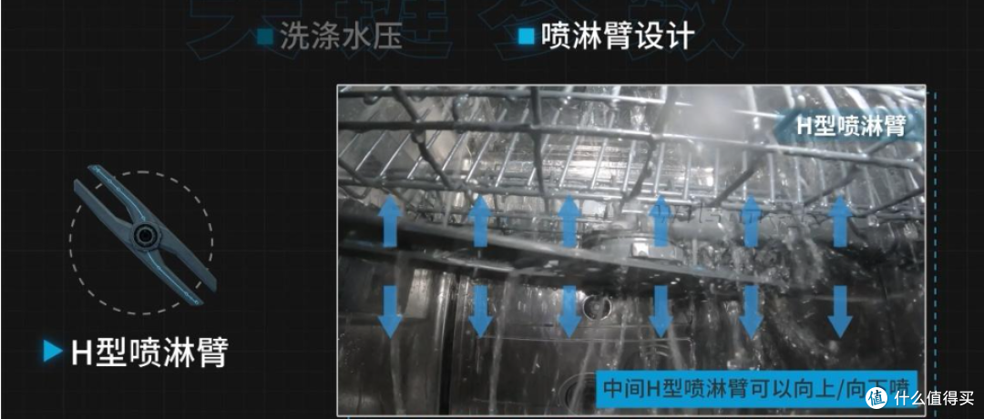 2026洗碗机选购指南|3000-10000元多价位推荐 新手闭眼入不踩坑