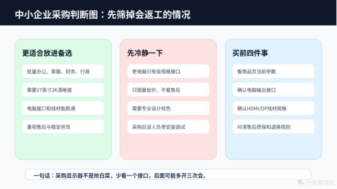 中小企业采购显示器:别让“售后没看清”把预算整破防