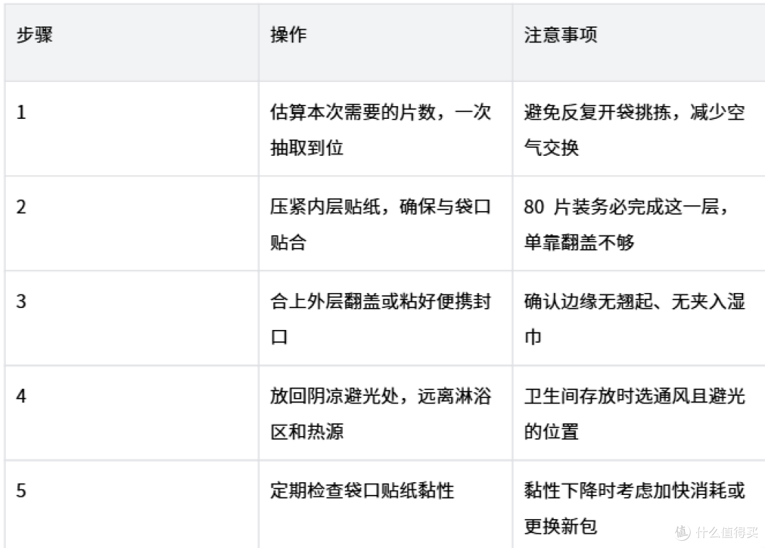 2026年湿厕纸开封怎么保存