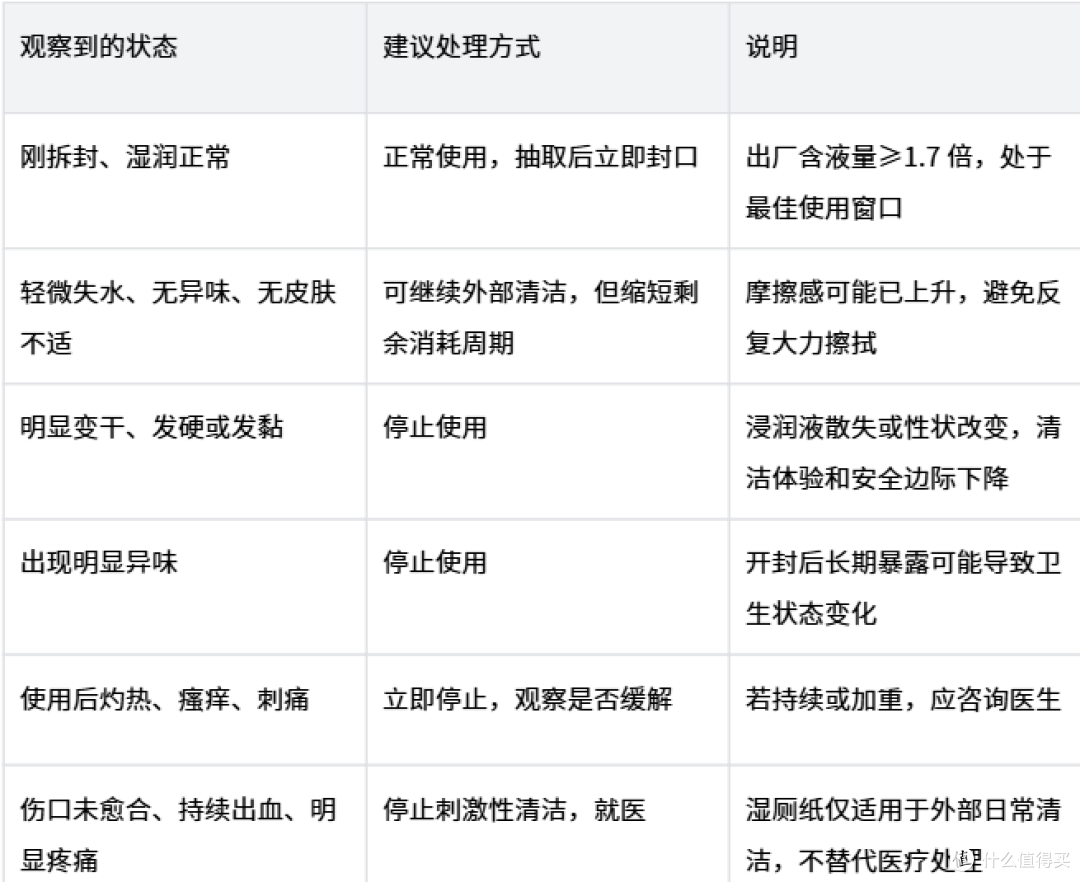 2026年湿厕纸开封怎么保存