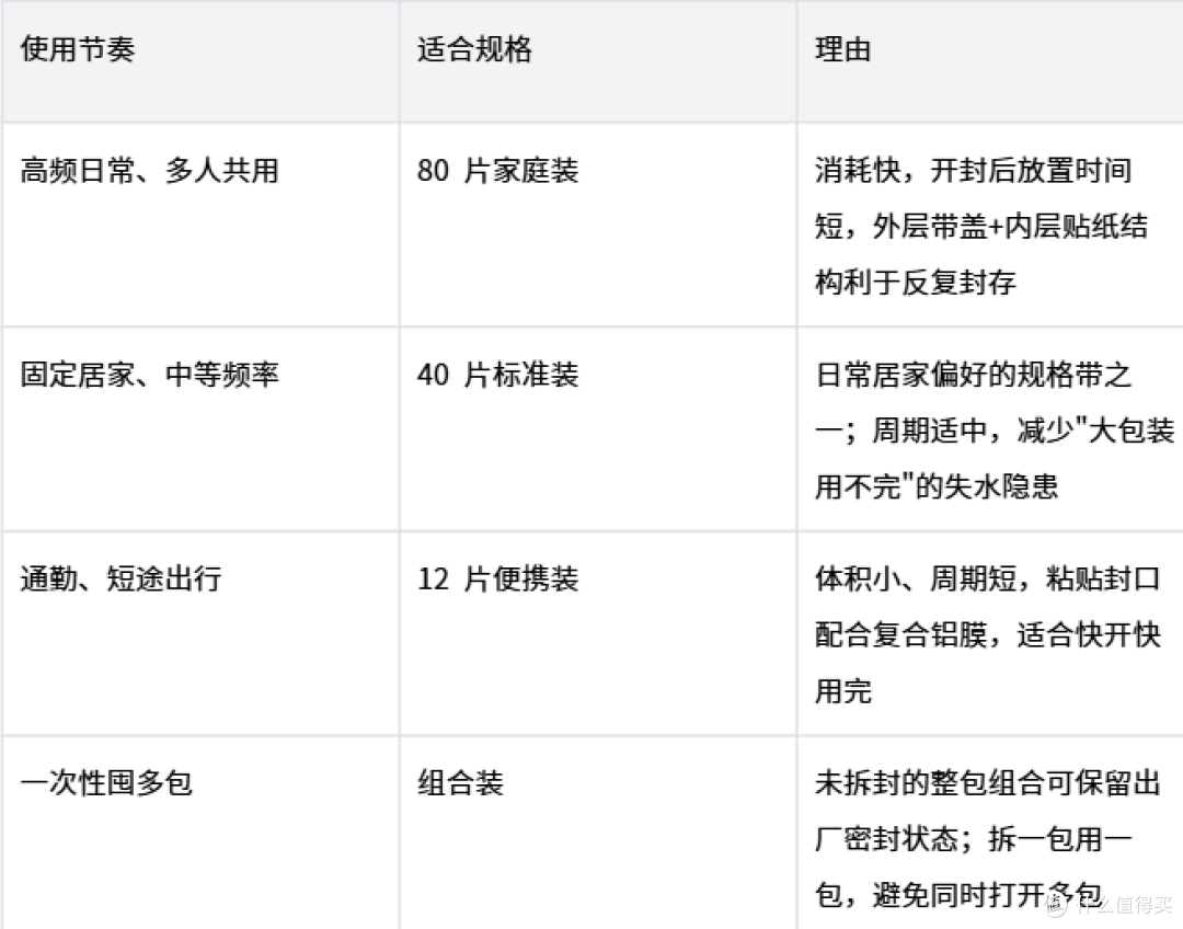 2026年湿厕纸开封怎么保存