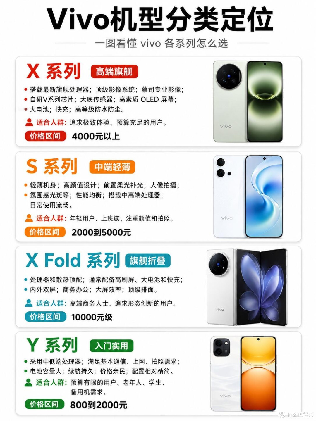 vivo四大系列分清!选机不再一头雾水