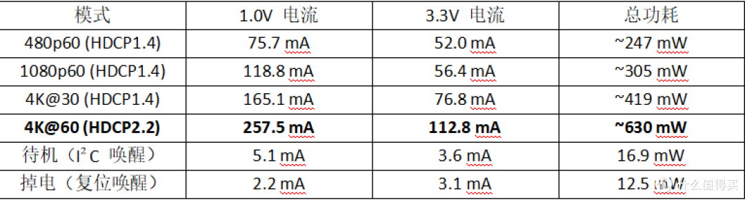 IT66353 技术拆解：一颗 HDMI2.0 Re-Timer Switch 的工程师视角