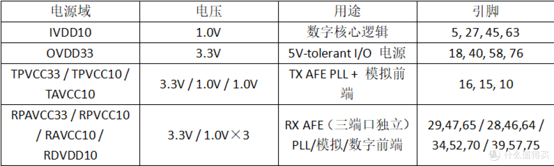 IT66353 技术拆解：一颗 HDMI2.0 Re-Timer Switch 的工程师视角