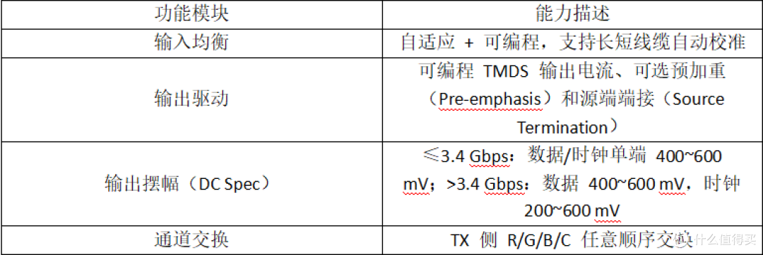 IT66353 技术拆解：一颗 HDMI2.0 Re-Timer Switch 的工程师视角