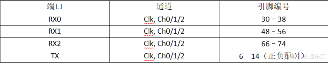 IT66353 技术拆解：一颗 HDMI2.0 Re-Timer Switch 的工程师视角